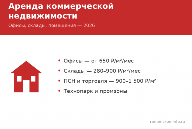 Аренда коммерческой недвижимости в Раменском: ставки 2026 Аренда коммерческой недвижимости в Раменском: ставки 2026