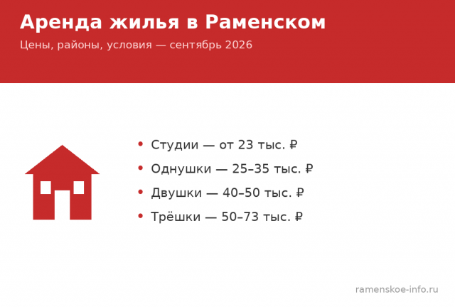Аренда квартир в Раменском: цены по районам 2026 Аренда квартир в Раменском: цены по районам 2026