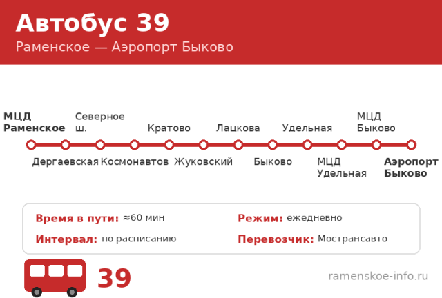 Автобус 39 Раменское — Аэропорт Быково (2026) Автобус 39 Раменское — Аэропорт Быково (2026)