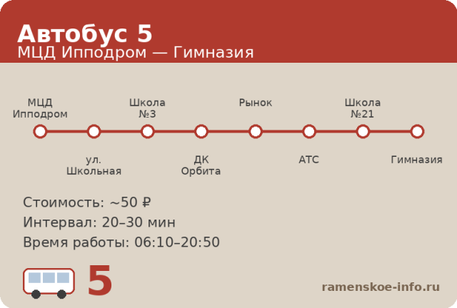 Автобус 5 Раменское: МЦД Ипподром &mdash; Гимназия (2026)
