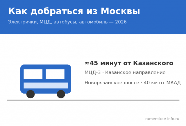 Как добраться из Москвы в Раменское: все способы 2026 Как добраться из Москвы в Раменское: все способы 2026