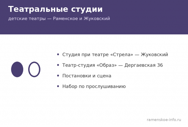 Детские театральные студии в Раменском и Жуковском: телефоны 2026 Детские театральные студии в Раменском и Жуковском: телефоны 2026